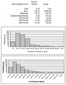 CRB GmbH | Fasergeometrie Mineralfasern | © CRB Analyse Service GmbH