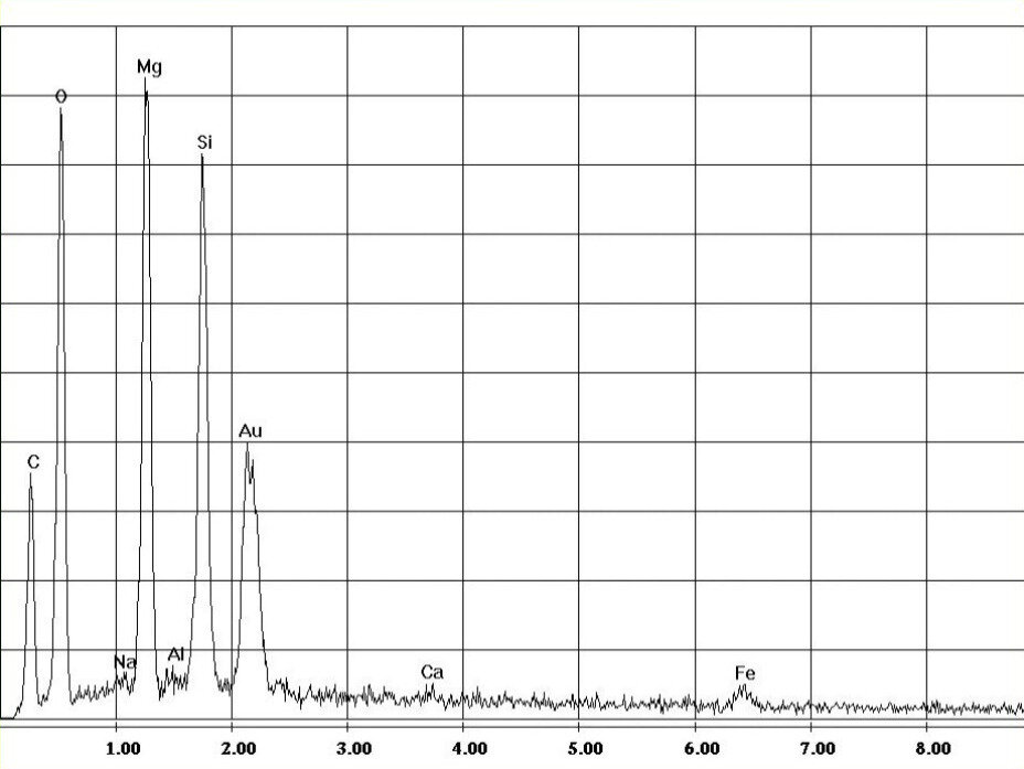 Amiante de chrysotile dans linoléum, spectre EDX | © CRB Analyse Service GmbH